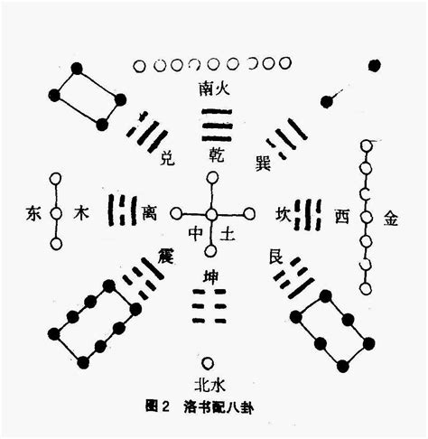 河圖洛書意思|河图洛书到底是什么